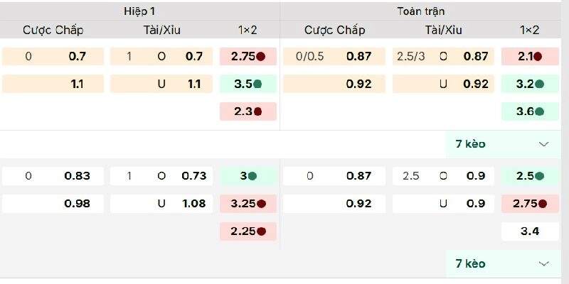 Dựa vào bảng tỷ lệ kèo giúp bạn dễ dàng đọc kèo
