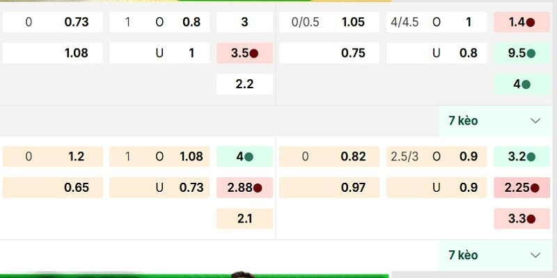 Nắm rõ cách tính kèo cược chấp giúp bạn an tâm trải nghiệm cá cược