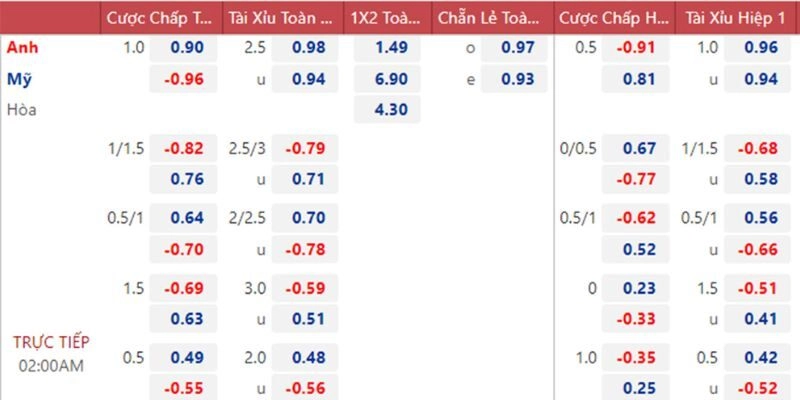 Lý do người chơi nên đọc biểu đồ biến động kèo